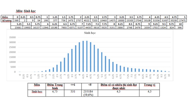 149939011742845-20170706223713-pho-diem-sinh-hoc
