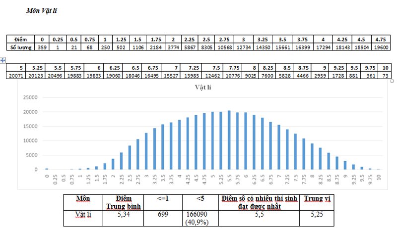 149939011746128-20170706223713-pho-diem-vat-ly