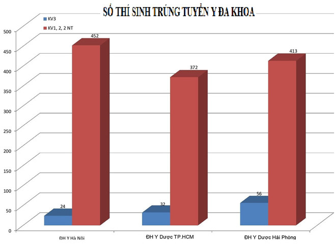 1501816667-y da khoa--1-