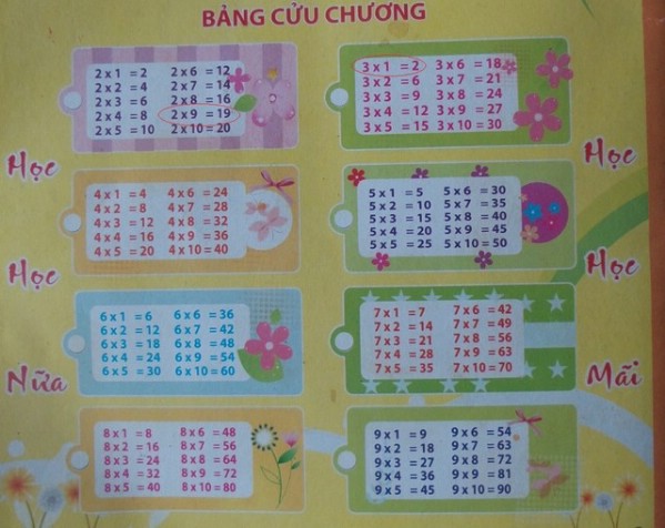 Bang cuu chuong 2