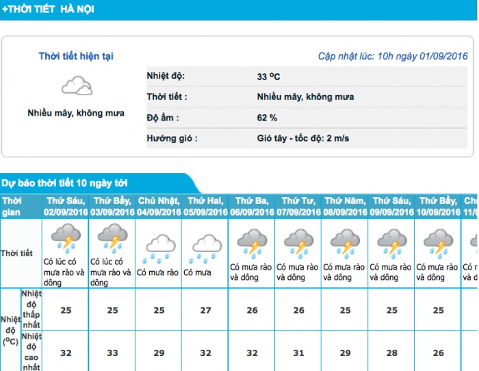 ha-noi-co-mua-rao-va-dong-trong-3-ngay-nghi-le