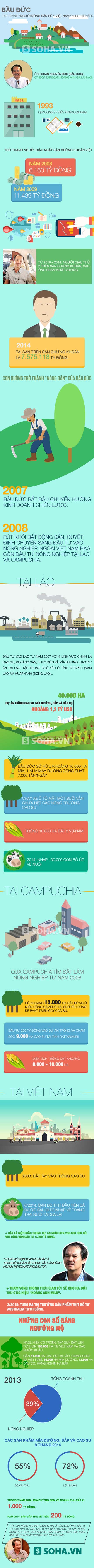 infographic-bau-duc-tro-thanh-nguoi-nong-dan-so-1-vn-the-nao