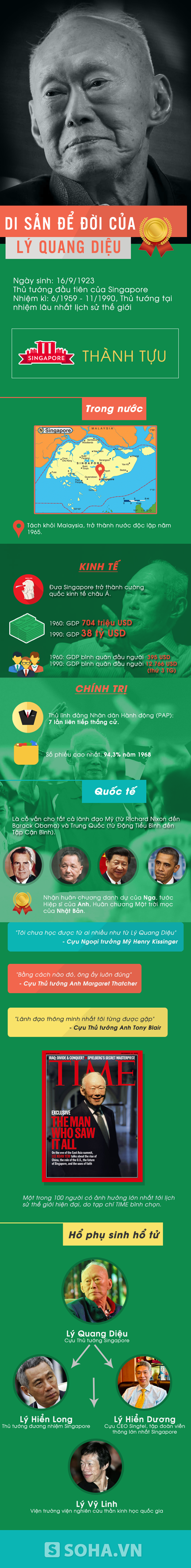 infographic-di-san-de-doi-cua-ong-ly-quang-dieu
