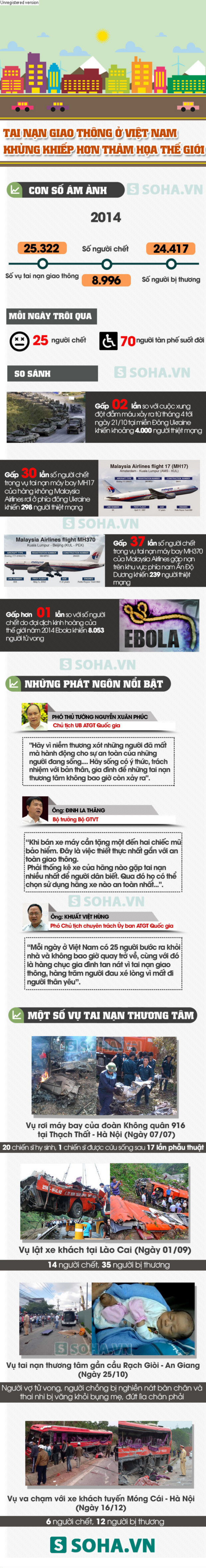 infographic-nguoi-viet-ra-duong-can-nhin-con-so-nay