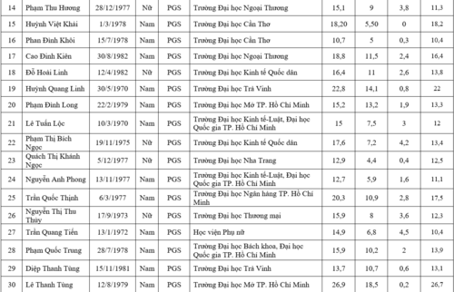 Lam 11