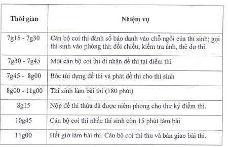 lich-thi-ky-thi-thpt-quoc-gia-nam-2015-2