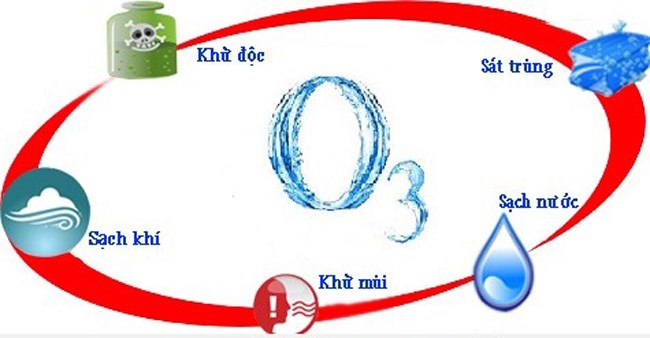 ozone
