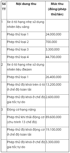 phi-thu-nghiem-khi-thai