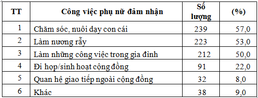 phu nu 1