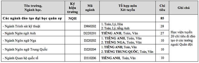 Quan su 2
