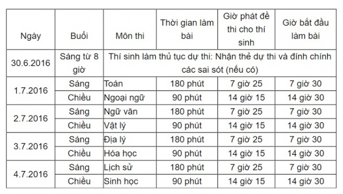 thi-thpt-quoc-gia