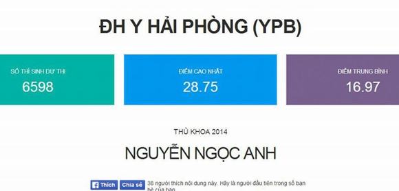 thu-khoa-kep-vao-chung-ket-olympia1