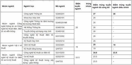 truong-dai-hoc-dau-tien-ha-diem-chuan
