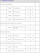 Đại học Quốc gia Hà Nội công bố ngưỡng điểm xét tuyển