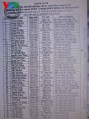 Vụ công chức nộp hơn 1 tỷ... chống trượt: Triệu tập 3 cán b