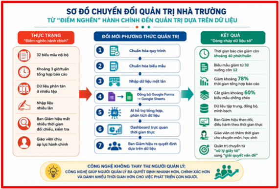 KHƠI THÔNG DÒNG CHẢY NGHỊ QUYẾT ĐỔI MỚI PHƯƠNG THỨC LÃNH ĐẠO CỦA CHI BỘ TRONG TRƯỜNG TIỂU HỌC THỜI KỲ CHUYỂN ĐỔI SỐ