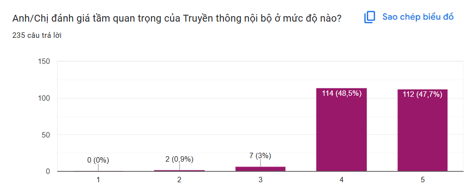 TRUYỀN THÔNG NỘI BỘ TRONG DOANH NGHIỆP VÀ VAI TRÒ CỦA CỘNG ĐỒNG NGHỀ TRONG VIỆC PHÁT TRIỂN TRUYỀN THÔNG NỘI BỘ
