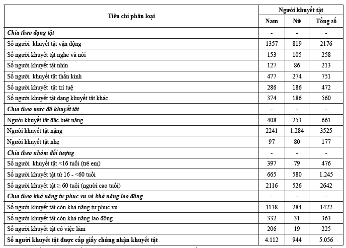 ỨNG DỤNG SWOT TRONG PHÂN TÍCH ĐẶC ĐIỂM NGƯỜI KHUYẾT TẬT TẠI THÀNH PHỐ QUY NHƠN(*)