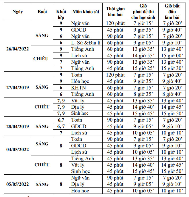 Thanh Hóa: Lộ đề thi khảo sát chất lượng kỳ II do nhầm lẫn môn thi khối lớp 9